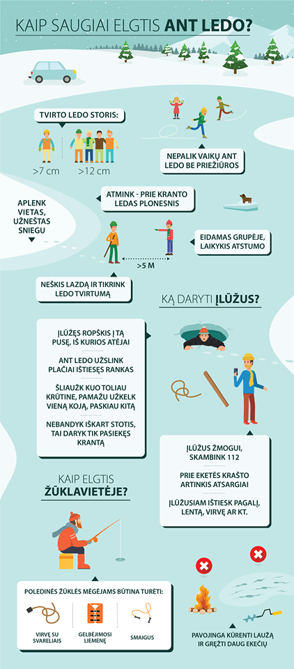 Kauno miesto savivaldybė Rekomendacijos gyventojams dėl saugaus elgesio ant ledo